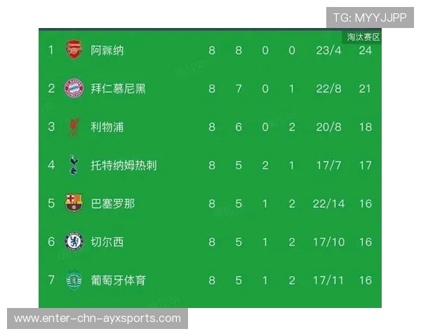 英超豪门提前布局，多国核心将在2026世界杯集体爆发